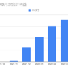  2022年4月のトラリピCFDの利益は17,706円でした