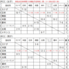 2023PCCC１日目