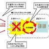 WiMAX大規模障害の原因が判明