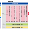 情報セキュリティマネジメント試験合格！～3週間で受かるための勉強法、本などを解説～