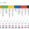 【一口馬主】スノーグレースちゃん仕切り直しの一戦も3枠6番。シルブロンくんは少頭数の大外枠