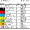 平安Ｓ予想・・・ここはさすがに