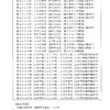 夜だるま新型コロナウイルス情報/山形県