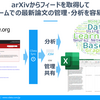 arXivから最新フィードを取得してCSVに同期し、チームでの文献管理や分析に役立てる：CData Sync