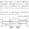   453　教科書の記述内容を分析・構造化する