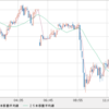 EUR/USD　やっと