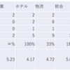 2024/3/8大引け時点のJリート銘柄の騰落数