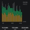 Powerwall エネルギーデータ