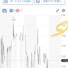 南総通運で決算ギャンブル！