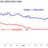 「投資しましょう」的な番組がやっていた。