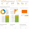 Google Analytics Behavior Overview for hatena 2022/04