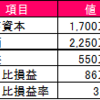 運用報告書_2021年3月