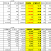 20年12月4日　日本株　EV関連銘柄上昇