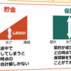 貯金と保険を比較したリスクマネジメントの違い｜大きなリスクは保険が有効となる