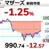 【6/4】相場雑感　バーナンキショックの再来かと思いきや？！