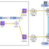 AWS ハイブリッド接続のBGPパラメータ設計のポイント