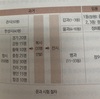 読書記録：朝鮮の公務員はどのように暮らしたのか？ _ 公務員をどのように選んだのか？