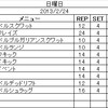 2013年2月24日のトレーニング