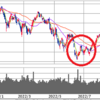 ９月の株価について