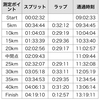 「洞爺湖マラソン」走ってきました