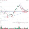 $KEEL底値パターンを分析し9/28の一致度を測る
