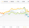 ダウ調整終了？　おまけとして自作システム最新パネル
