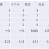 2024/3/4大引け時点のJリート銘柄の騰落数