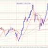 【相場環境】20220718 GBPJPY