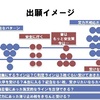 大学受験　併願校・受験校の決め方その３　受験校数ってどのくらい？どうやって決める？