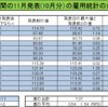 アメリカ　雇用統計過去13年間のデータから11月を詳しく解析してみる（ドル円）