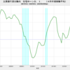 2020/3Q　主要銀行貸出動向　住宅ローン需要D.I.　-19　▼