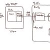 Flash + Rails でアプリを作るには？