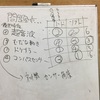 練習会の反省会