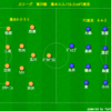 J1リーグ第20節　FC東京vs清水エスパルス　レビュー