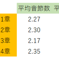 早稲田大学 社会科学部 の英語長文の難しさを数値で表してみた 参考書ウォーズ