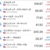 【投資】NISA成長枠、アメリカ株購入💰