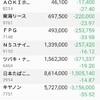 日本株の保有状況（20201121）