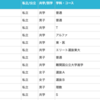 「高校」受験で燃え尽きた学生の末路・・・　無職の回想