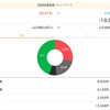 8月の家計簿