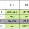 RISC-Vにおける命令拡張についてのポリシー