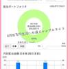 【貯金と投資】とうとうJTのみ保有中ｗ