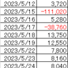 23年5月収支