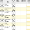 楽天証券で単元未満株の取引が可能になりました