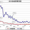 米は危険な食べ物