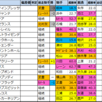 日本ダービー 東京優駿 出走馬確定 全頭詳細コメントつき 馬券生活 競馬で生きていく 日本ダービー 東京優駿 出走馬確定 全頭詳細コメントつき 馬券生活 競馬で生きていく