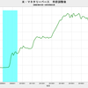 2019/3　米・マネタリーベース　前月比　+0.8%　▼