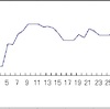 10月の成績