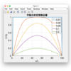 Matlabで平板の非定常熱伝導を解く