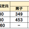 千葉県 公立中高一貫校 2022年 受検 偏差値 応募倍率 一覧表