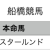 地方競馬予想　2020年3月11日（水）